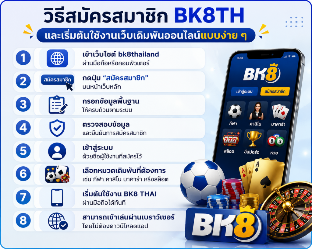 วิธีสมัครสมาชิก BK8TH